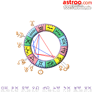 Carte du ciel gratuite du 09/06/2023	sur Astroo.com Astrologie 100% gratuit