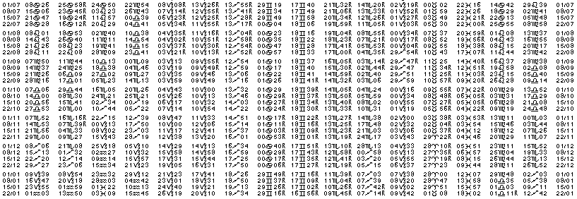 Tables &eacute;ph&eacute;merides astrologiques Juillet 1901