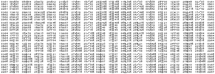 Tables &eacute;ph&eacute;merides astrologiques Janvier 1902