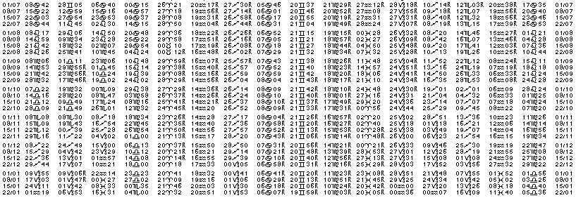 Tables &eacute;ph&eacute;merides astrologiques Juillet 1904