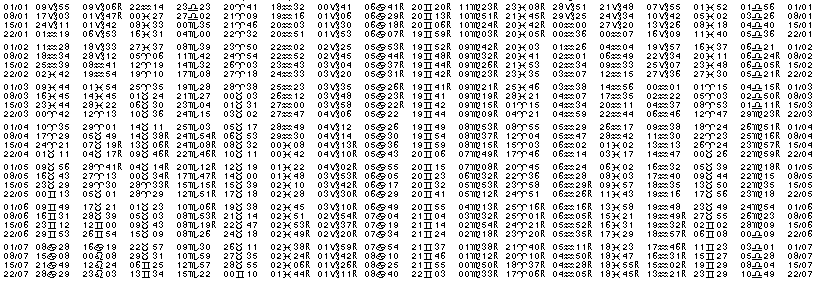 Tables &eacute;ph&eacute;merides astrologiques Janvier 1905