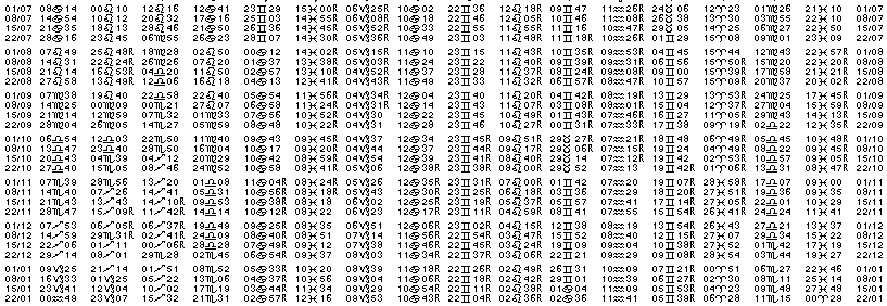 Tables &eacute;ph&eacute;merides astrologiques Juillet 1906