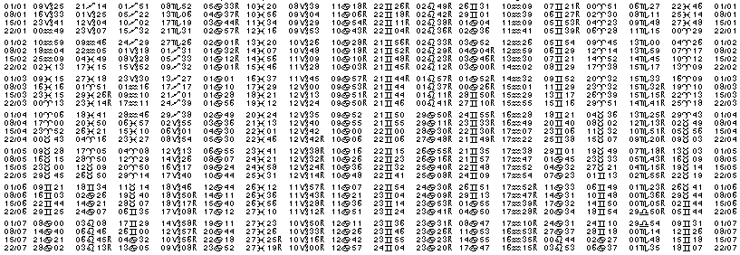 Tables &eacute;ph&eacute;merides astrologiques Janvier 1907