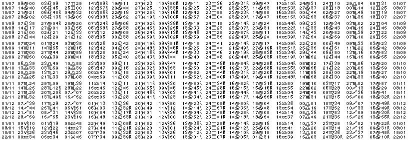 Tables &eacute;ph&eacute;merides astrologiques Juillet 1907