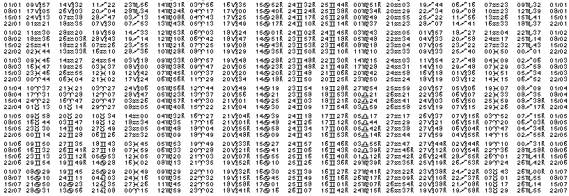 Tables &eacute;ph&eacute;merides astrologiques Janvier 1909