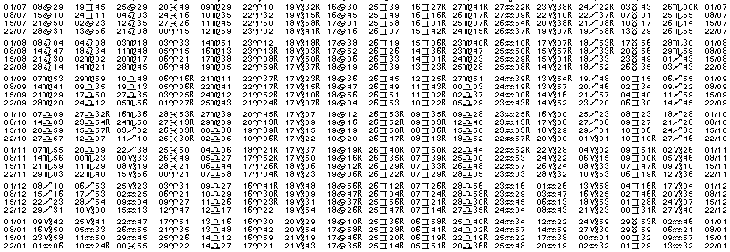 Tables &eacute;ph&eacute;merides astrologiques Juillet 1909