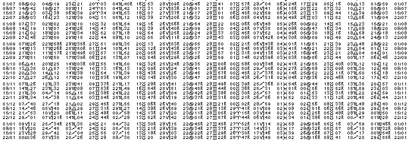 Tables &eacute;ph&eacute;merides astrologiques Juillet 1911