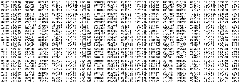 Tables &eacute;ph&eacute;merides astrologiques Juillet 1912