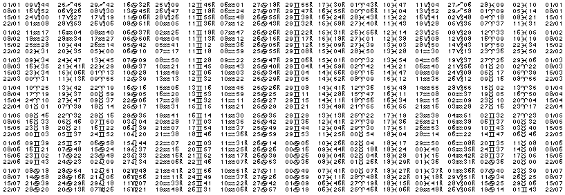 Tables &eacute;ph&eacute;merides astrologiques Janvier 1914