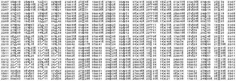 Tables &eacute;ph&eacute;merides astrologiques Juillet 1914