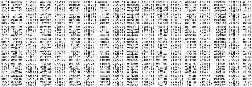 Tables &eacute;ph&eacute;merides astrologiques Janvier 1915