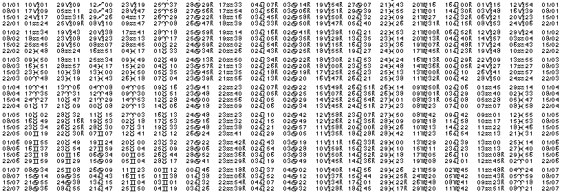 Tables &eacute;ph&eacute;merides astrologiques Janvier 1917