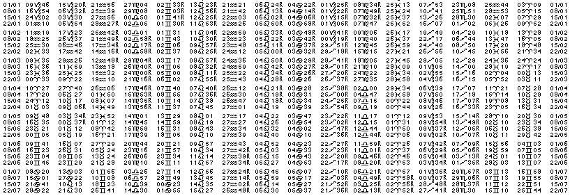 Tables &eacute;ph&eacute;merides astrologiques Janvier 1918