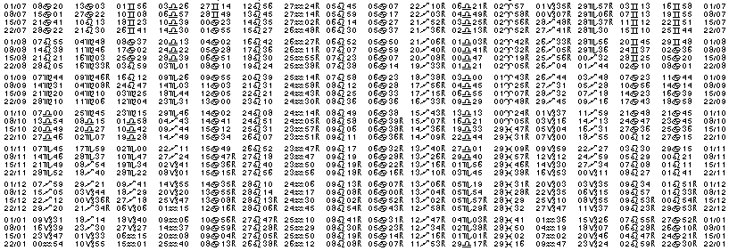 Tables &eacute;ph&eacute;merides astrologiques Juillet 1918