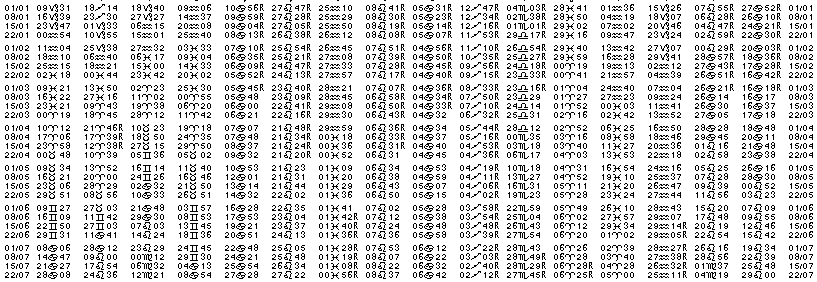 Tables &eacute;ph&eacute;merides astrologiques Janvier 1919