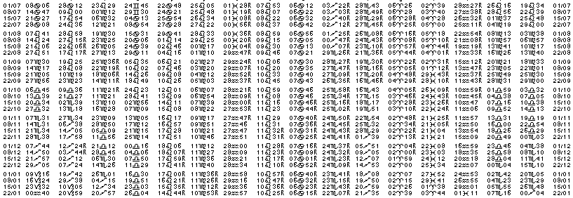 Tables &eacute;ph&eacute;merides astrologiques Juillet 1919