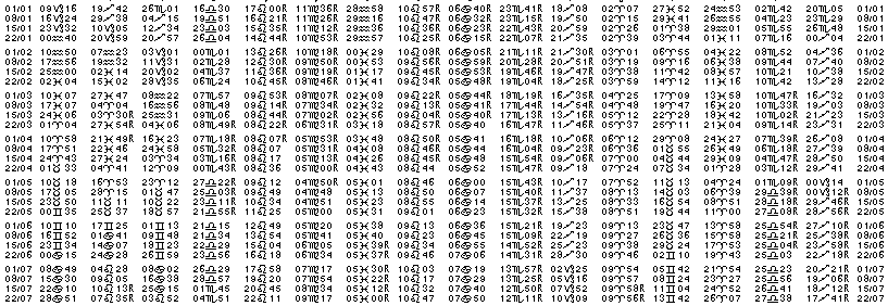 Tables &eacute;ph&eacute;merides astrologiques Janvier 1920