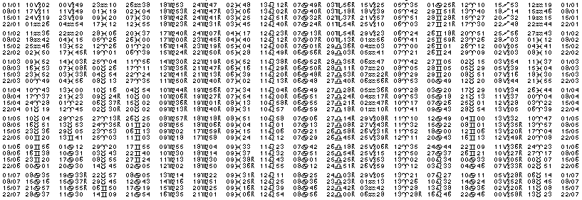 Tables &eacute;ph&eacute;merides astrologiques Janvier 1921