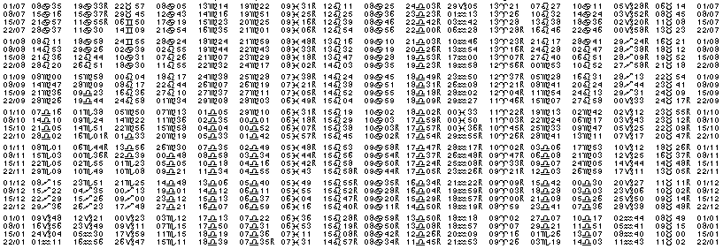 Tables &eacute;ph&eacute;merides astrologiques Juillet 1921