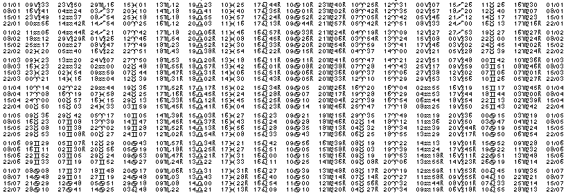 Tables &eacute;ph&eacute;merides astrologiques Janvier 1923