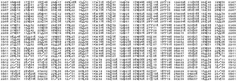 Tables &eacute;ph&eacute;merides astrologiques Juillet 1923