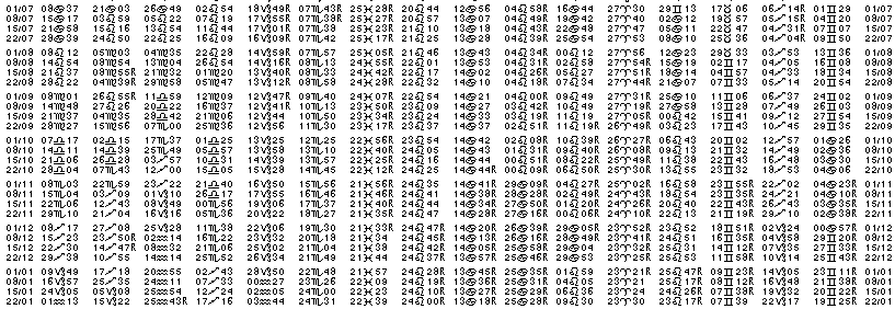 Tables &eacute;ph&eacute;merides astrologiques Juillet 1925