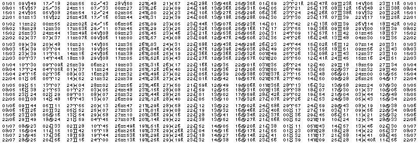 Tables &eacute;ph&eacute;merides astrologiques Janvier 1926