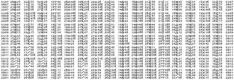 Tables &eacute;ph&eacute;merides astrologiques Juillet 1926