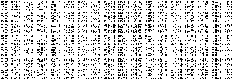 Tables &eacute;ph&eacute;merides astrologiques Janvier 1927