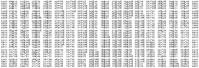 Tables &eacute;ph&eacute;merides astrologiques Juillet 1927