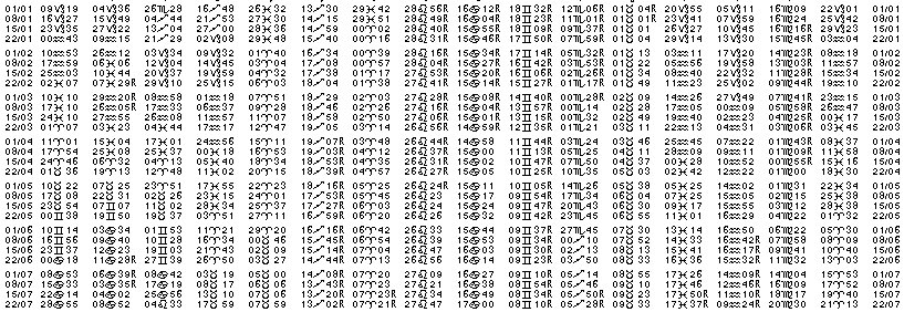 Tables &eacute;ph&eacute;merides astrologiques Janvier 1928