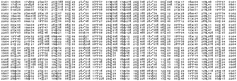 Tables &eacute;ph&eacute;merides astrologiques Janvier 1929