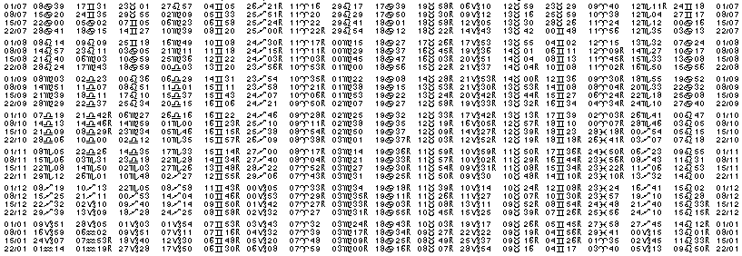 Tables &eacute;ph&eacute;merides astrologiques Juillet 1929