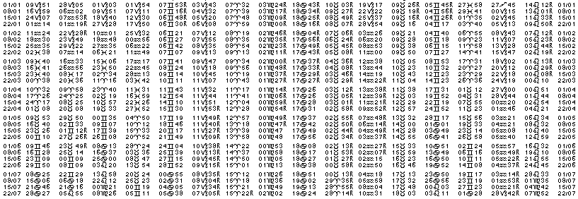 Tables &eacute;ph&eacute;merides astrologiques Janvier 1930