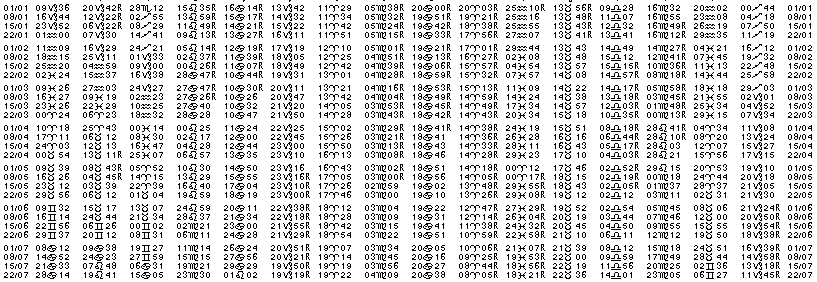 Tables &eacute;ph&eacute;merides astrologiques Janvier 1931