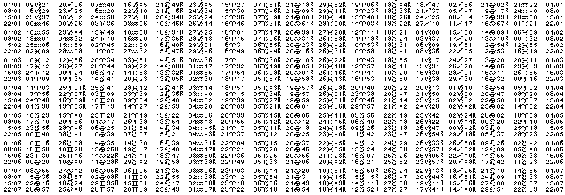 Tables &eacute;ph&eacute;merides astrologiques Janvier 1932