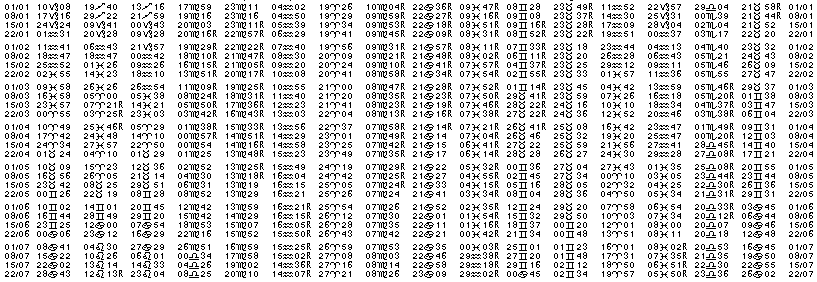 Tables &eacute;ph&eacute;merides astrologiques Janvier 1933