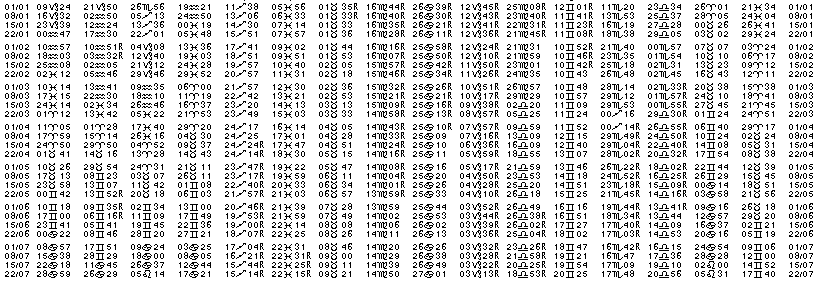 Tables &eacute;ph&eacute;merides astrologiques Janvier 1936