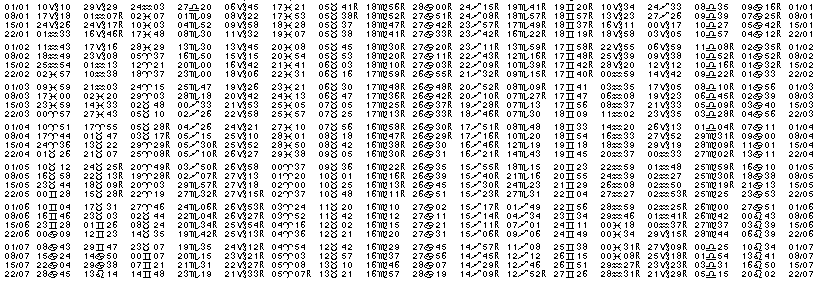 Tables &eacute;ph&eacute;merides astrologiques Janvier 1937