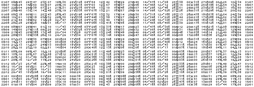 Tables &eacute;ph&eacute;merides astrologiques Juillet 1937