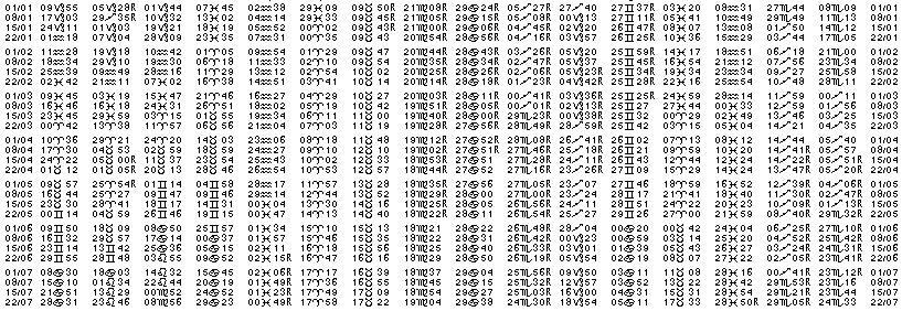 Tables &eacute;ph&eacute;merides astrologiques Janvier 1938