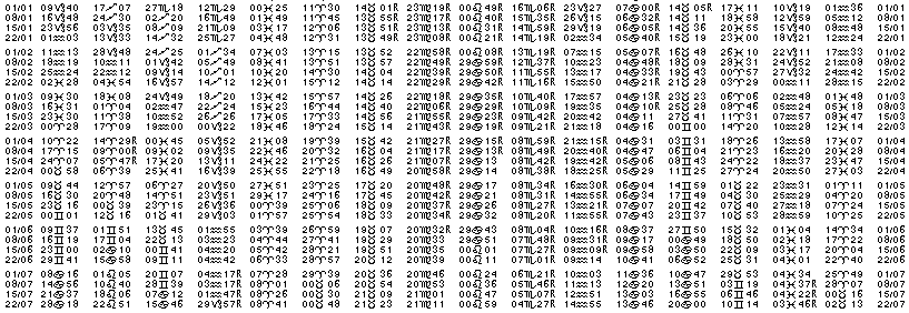 Tables &eacute;ph&eacute;merides astrologiques Janvier 1939