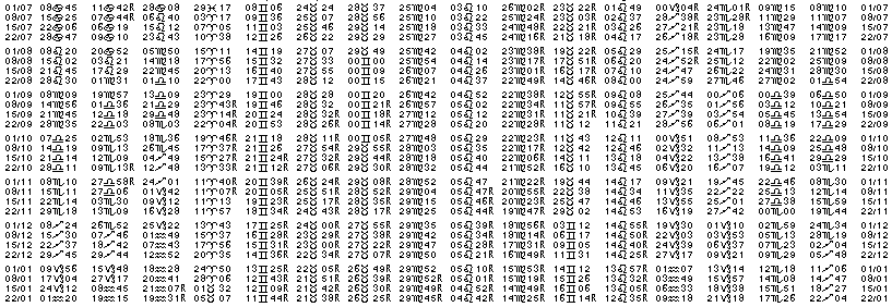 Tables &eacute;ph&eacute;merides astrologiques Juillet 1941