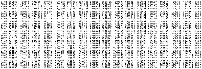 Tables &eacute;ph&eacute;merides astrologiques Janvier 1942