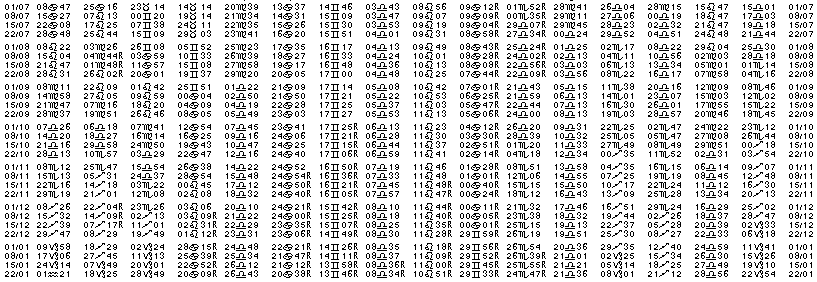 Tables &eacute;ph&eacute;merides astrologiques Juillet 1945