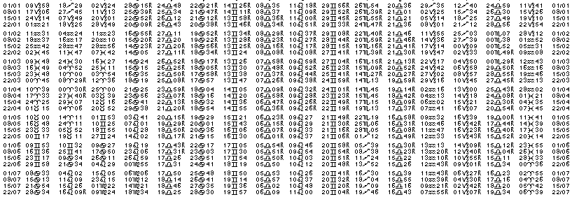 Tables &eacute;ph&eacute;merides astrologiques Janvier 1946