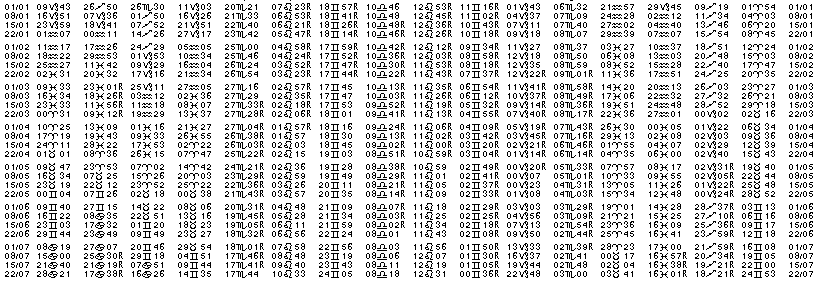 Tables &eacute;ph&eacute;merides astrologiques Janvier 1947