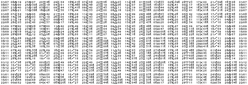 Tables &eacute;ph&eacute;merides astrologiques Juillet 1947