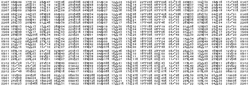 Tables &eacute;ph&eacute;merides astrologiques Juillet 1949