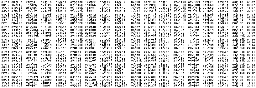 Tables &eacute;ph&eacute;merides astrologiques Juillet 1950